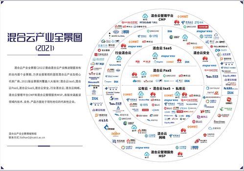 首屆混合云大會召開 聯通云入選首批混合云全景視圖，引領網絡技術服務新篇章