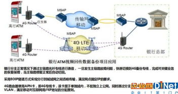 瑞斯康達工業無線路由器 構筑企業網絡技術服務基石，賦能移動物聯網新時代